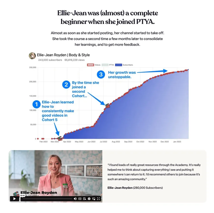 Category preview for Visual content