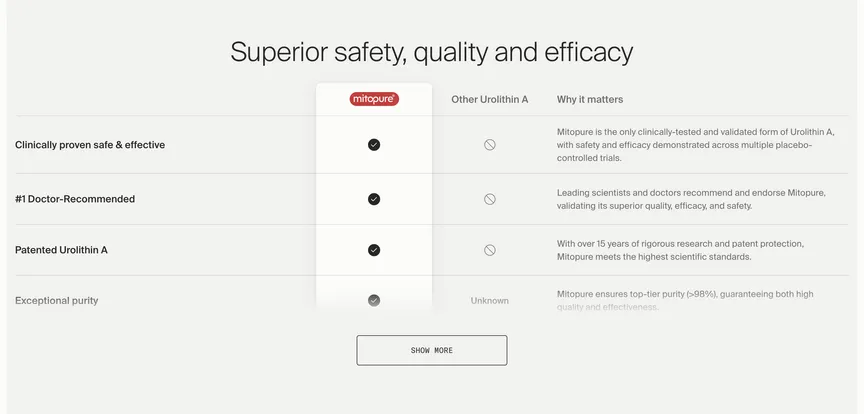 Category preview for Competitor comparison