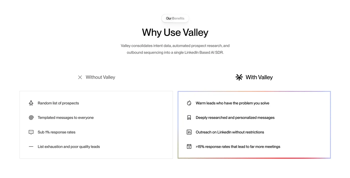 Valley's Before-and-After Comparison