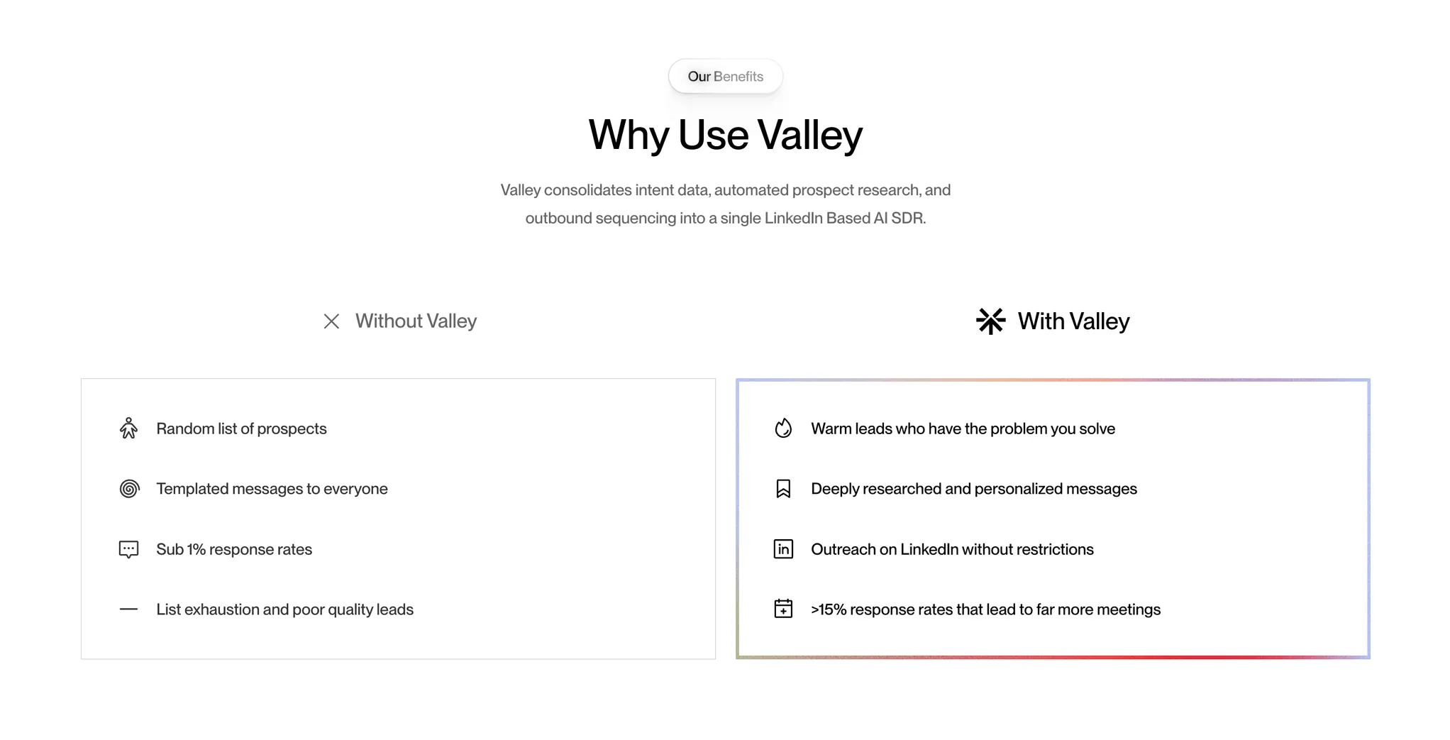 Valley's Before-and-After Comparison