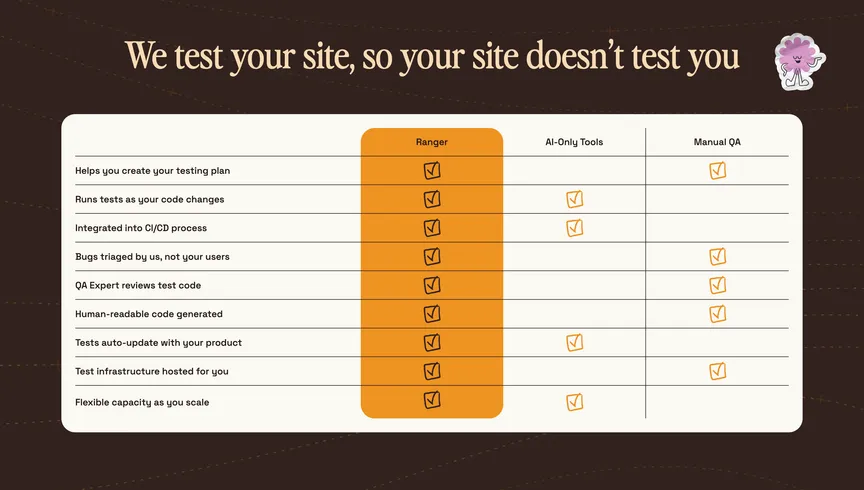 Category preview for Competitor comparison